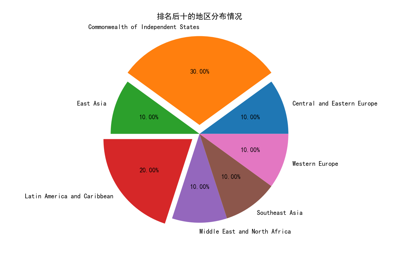 6f7b1bee593d8ba03538052a6cfb6bd