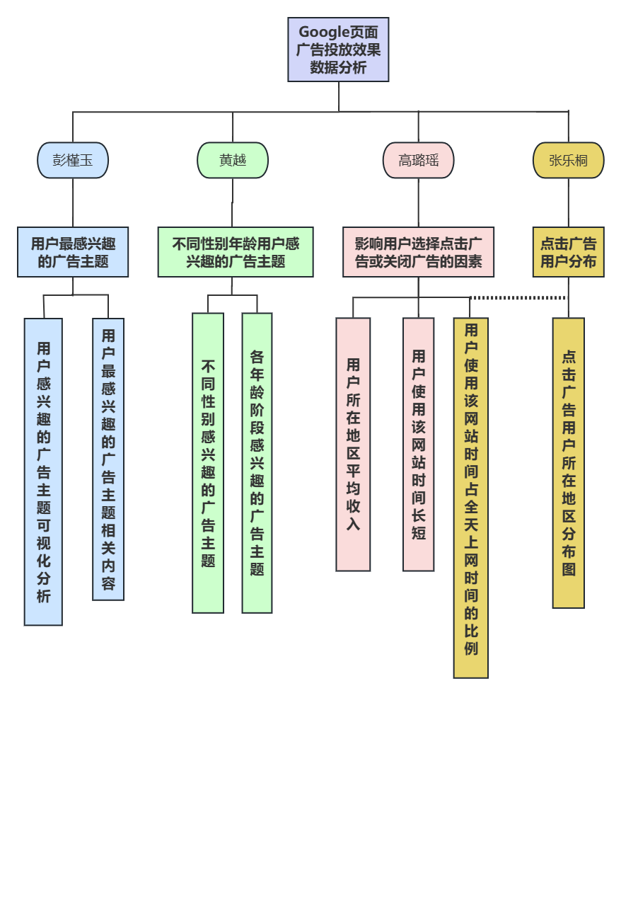 评教系统系统架构图 (3)